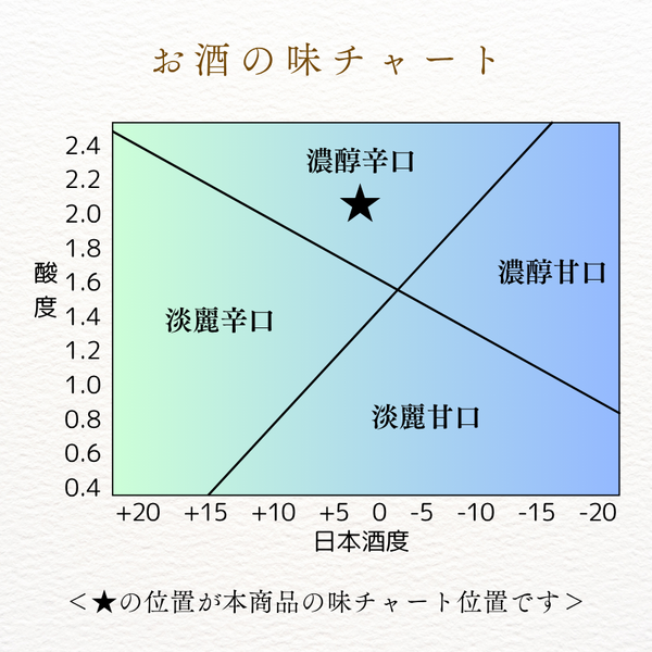 白鷹 特別純米 赤ラベル 1.8L