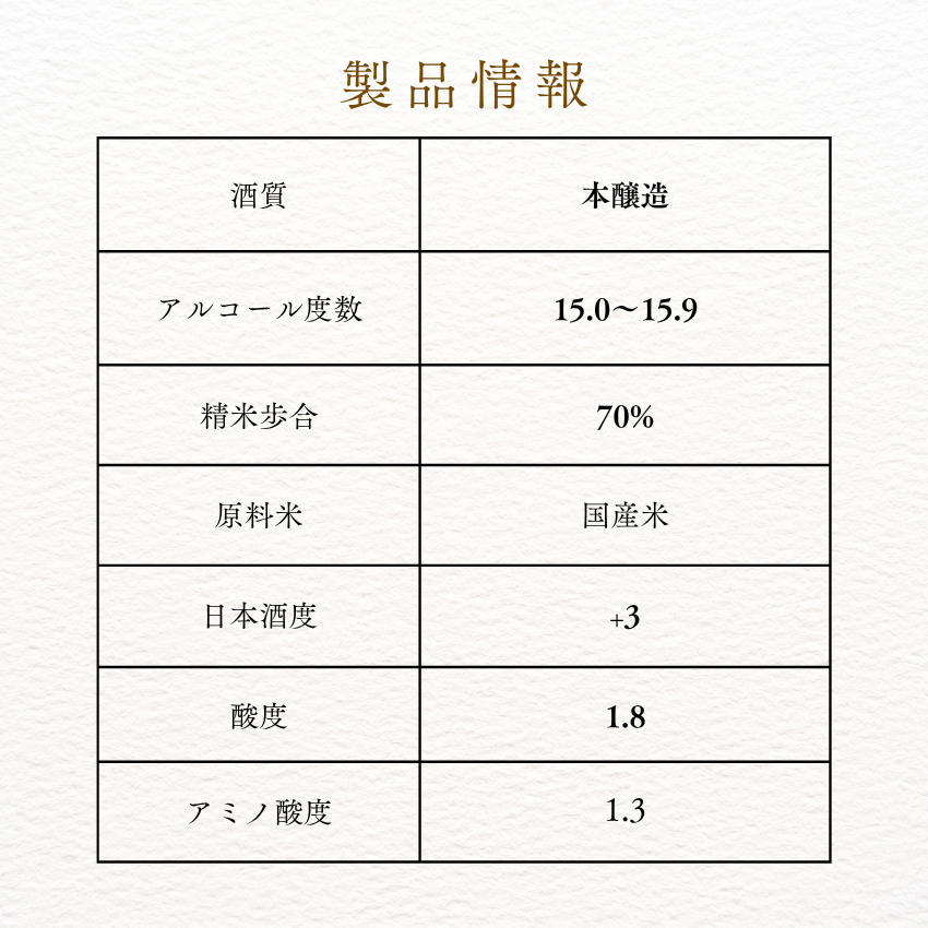 生もと・本醸造 上撰青松白鷹 1.8L 化粧箱入 – はくたかオンラインショップ