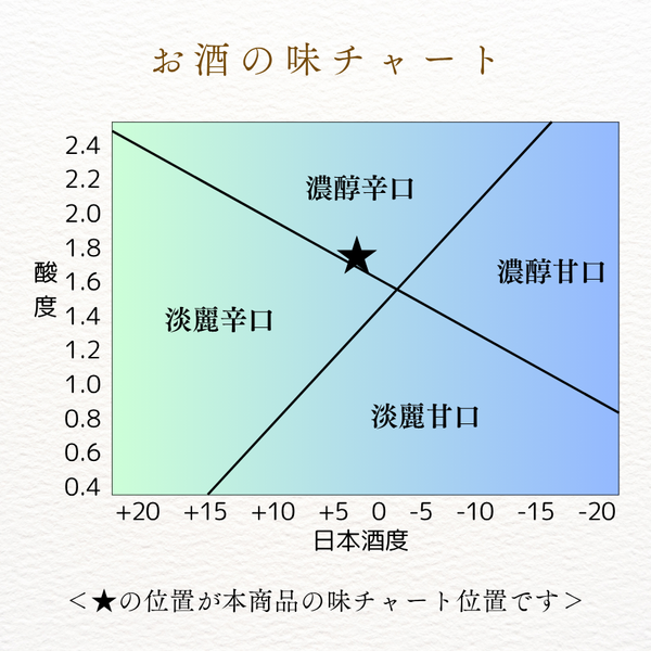 生もと・吟醸純米 超特撰白鷹 1.8L