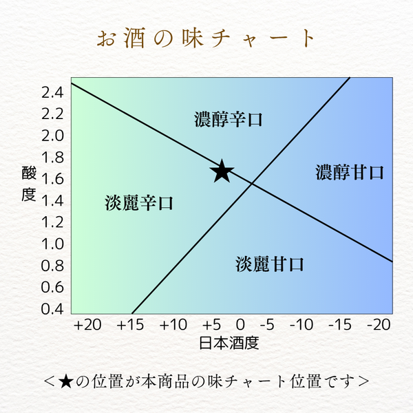 生もと・大吟醸純米 極上白鷹 1.8L