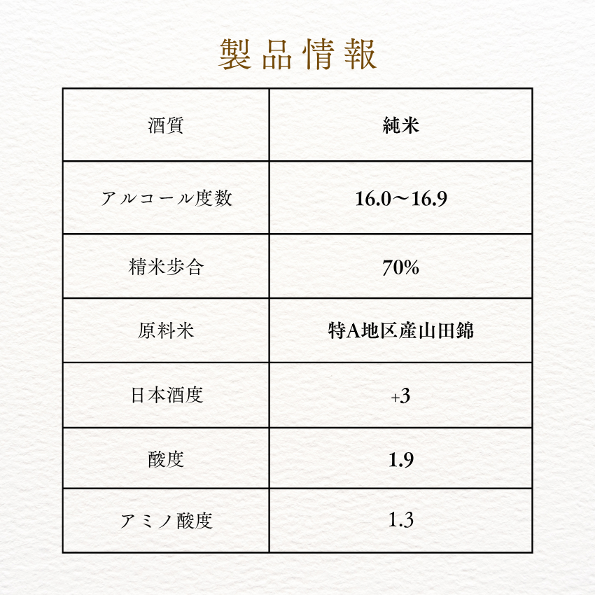 伊勢神宮御料酒蔵セット 500ml 2本入 – はくたかオンラインショップ