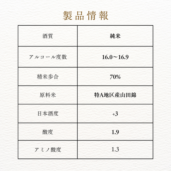 生もと・特別純米 伊勢神宮御料酒蔵純米酒180ml 6本入