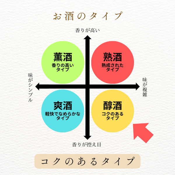 生もと・特別純米 伊勢神宮御料酒蔵純米酒180ml 6本入