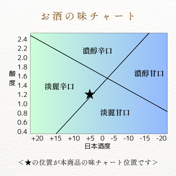 大吟醸古酒白鷹 長期熟成十五年 1.8L