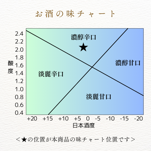 白鷹 特別純米 赤ラベル 720ml