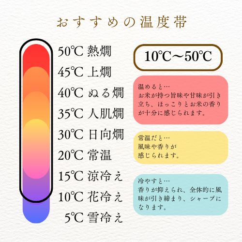 白鷹 特別純米 赤ラベル 720ml