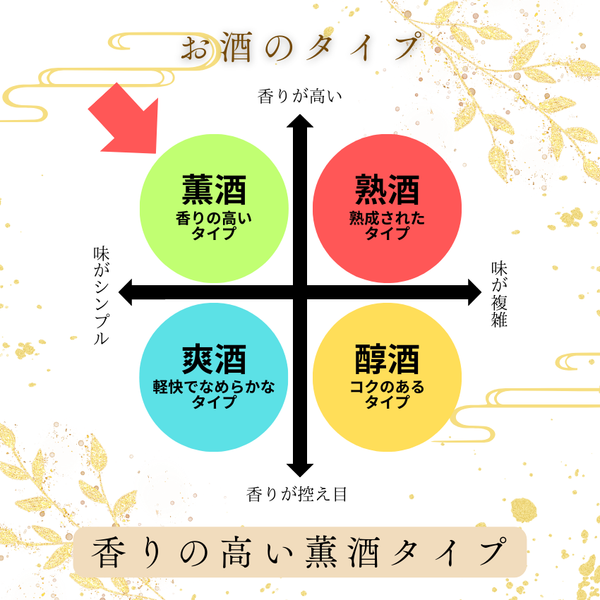 令和6酒造年度　金賞白鷹 720ml