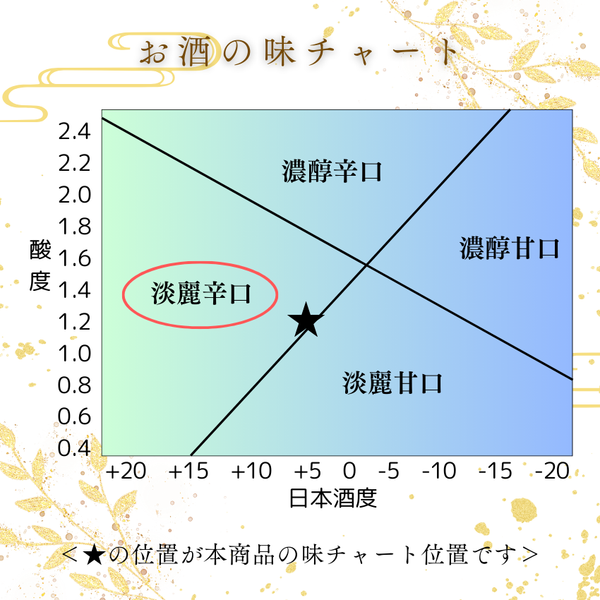 令和6酒造年度　金賞白鷹 720ml