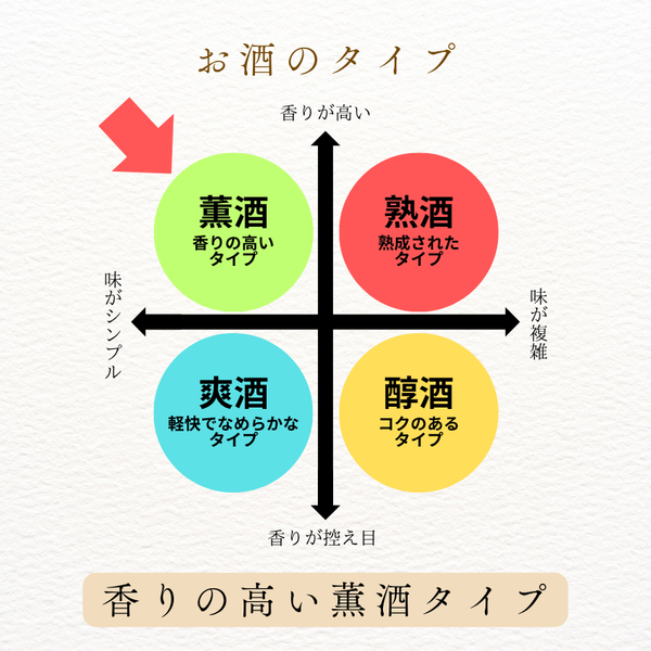 生もと・純米 味吟醸 500ml (禄水苑)