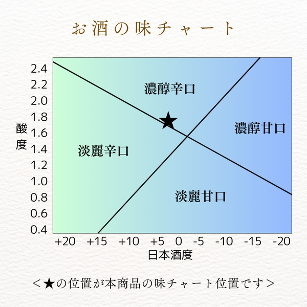 生もと・純米 味吟醸 500ml (禄水苑)