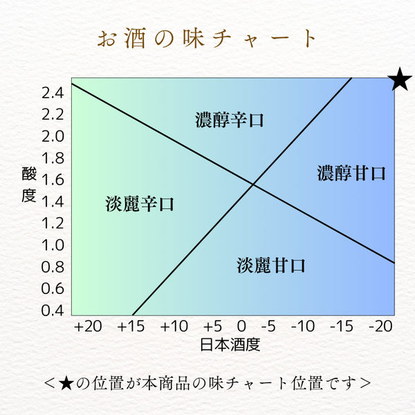 【チルド】生もと特別純米うすにごり 750ml