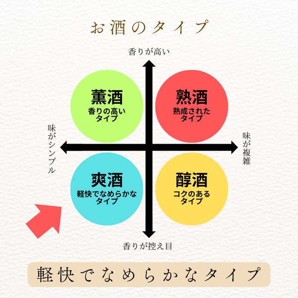 生もと・本醸造 上撰青松白鷹 1.8L 化粧箱入