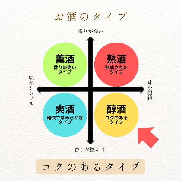 生もと・純米 超辛口 500ml (禄水苑)