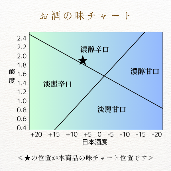 生もと・純米 超辛口 500ml (禄水苑)
