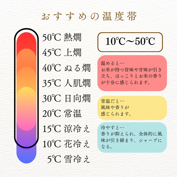 生もと・純米 超辛口 500ml (禄水苑)