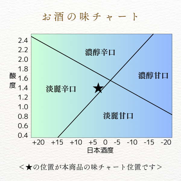 クールハクタカ生貯蔵酒 300ml 6本入