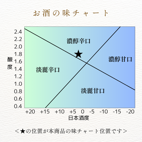 生もと・本醸造 特撰黒松白鷹 1.8L 化粧箱入